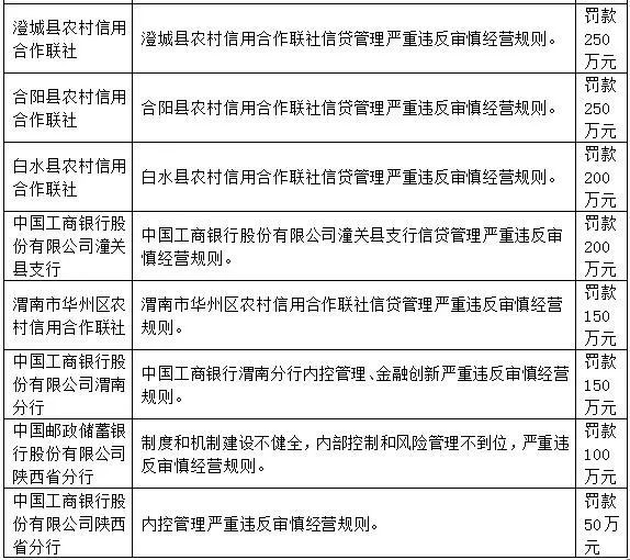 工商银行逾期1次影响大吗，逾期一天会不会影响以后的贷款，逾期一个月需要多还多少？