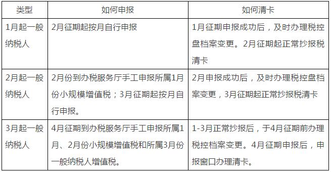 逾期浦发委案方处理及相关事宜