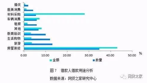 想找母借5万块钱还网贷