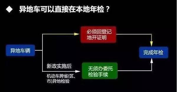 交通逾期一直涨利息, 是否违法可提出诉讼?