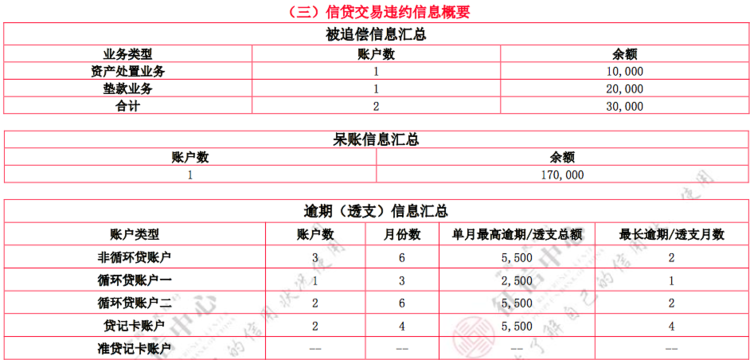 个体工商户发信息逾期及逾期申报对个人征信的影响及处罚标准