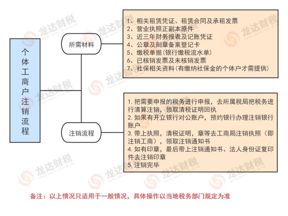 个体工商户发信息逾期及逾期申报对个人征信的影响及处罚标准