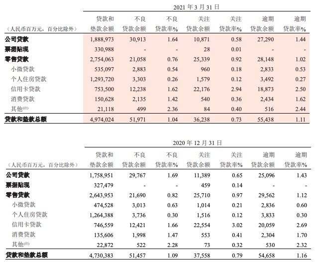 招商银行贷款还款逾期记录查询及消除时效