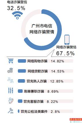 协商网贷分期律师的可靠性、可信度和收费方式