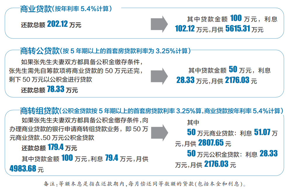 网商贷1号借几号还啊