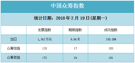 网贷催收员薪资及工作评价