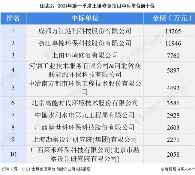 网贷催收员薪资及工作评价