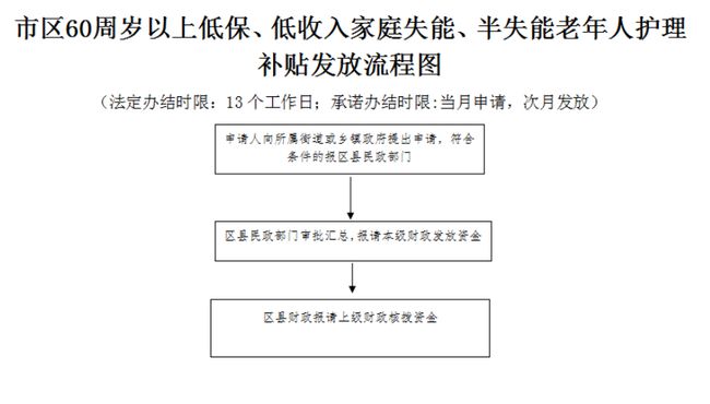 建行协商还款表格怎么填及所需证明