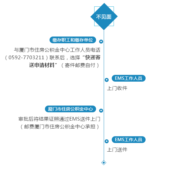 和放款机构协商还款流程及步骤