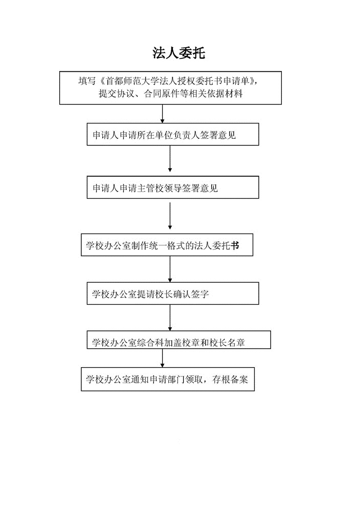 委托律师和银行协商还款流程及区别