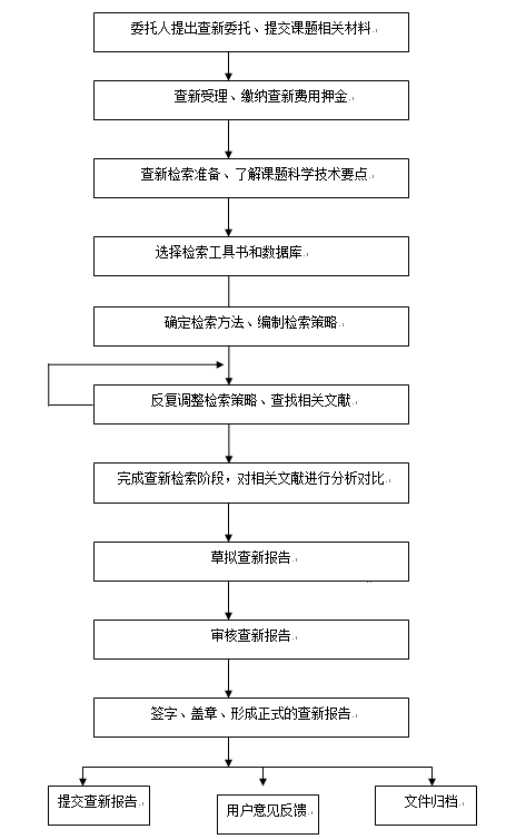 委托律师和银行协商还款流程及区别