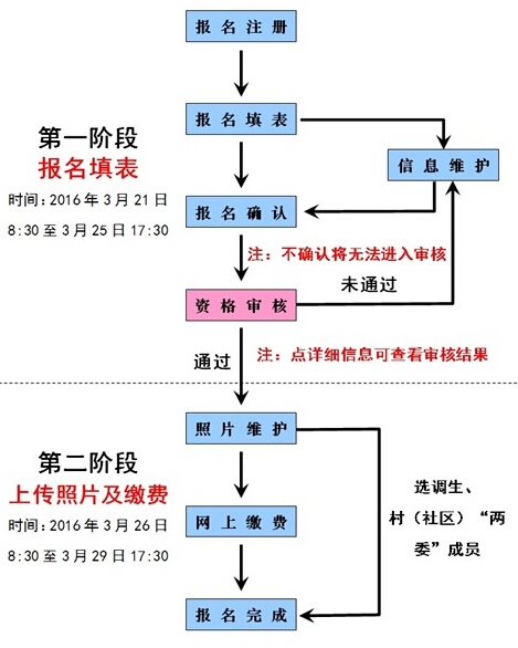 协商期还款处理流程图及相关步骤