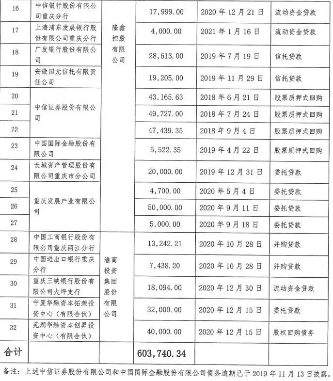 工商银行逾期600元，会起诉吗？