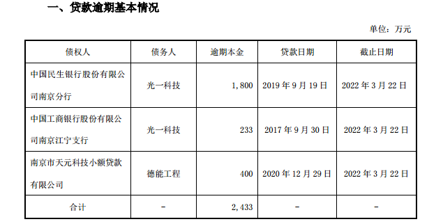 工商银行逾期600元，会起诉吗？