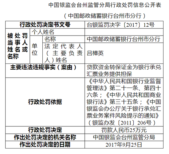 交通银行欠2万逾期90天，如何处理？