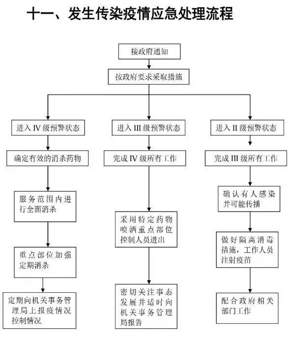 和典当行协商还款流程图及合作概况