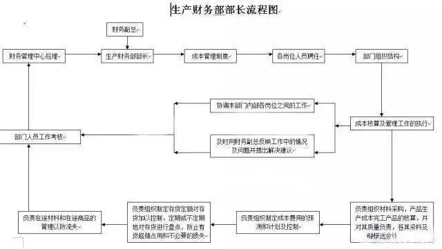 和典当行协商还款流程图及合作概况