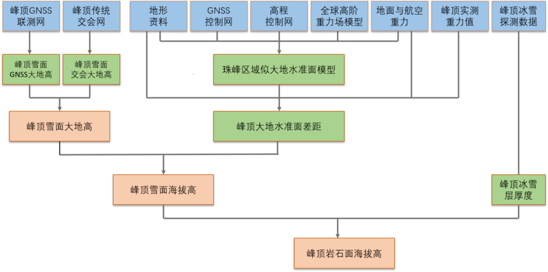 和典当行协商还款流程图及合作概况