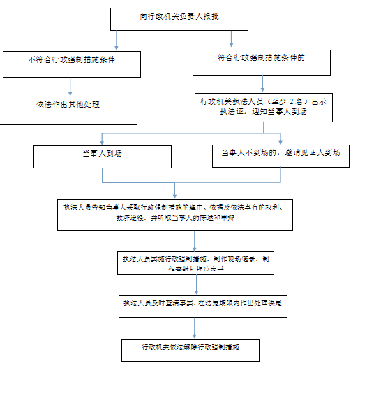 强制执行人协商还款流程及有效性