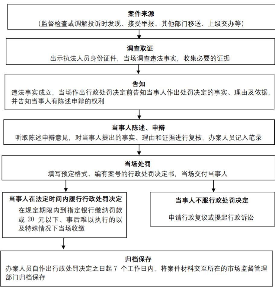 强制执行人协商还款流程及有效性