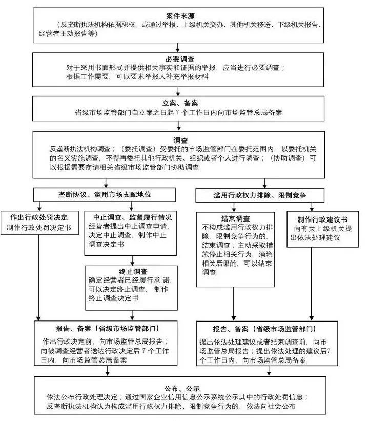 强制执行人协商还款流程及有效性