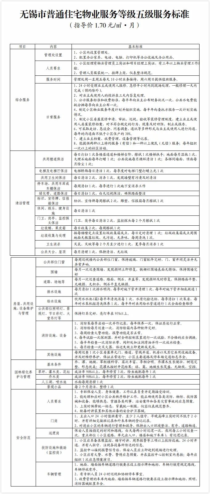 协商还款有服务费吗？合法且多少钱？怎么算收费？