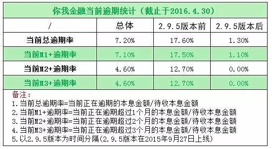 招商逾期3个账单日催收解决方案