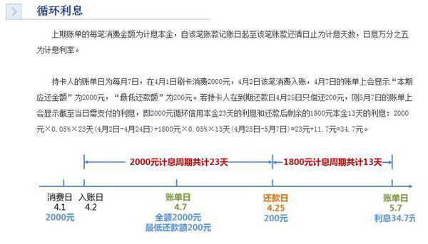 协商还款技术全面解析及操作细节