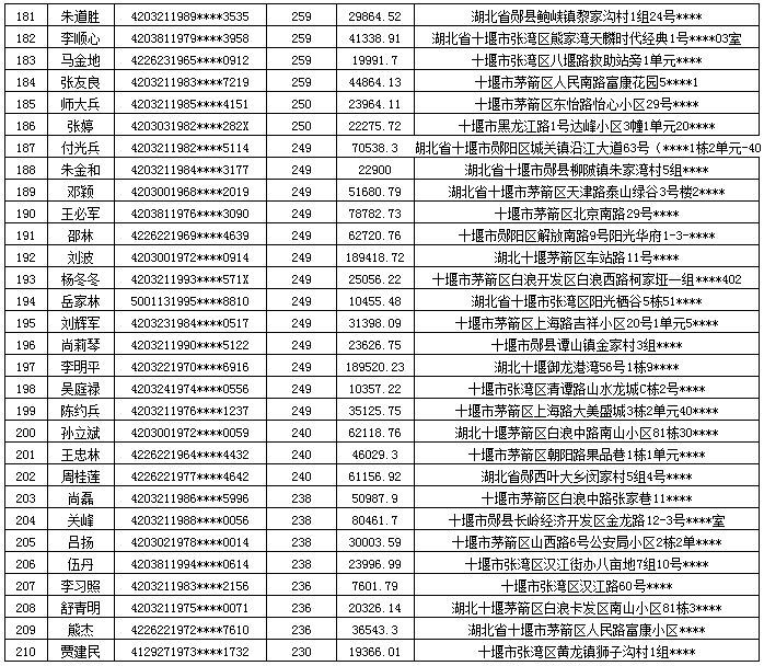 信用卡逾期成失信人结清流程及恢复正常