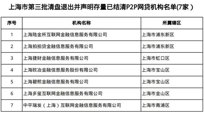 网贷结清没逾期记录保存多久，影响买房和申请车贷吗？