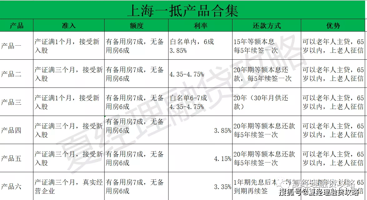 发银行逾期更低还款利息，影响征信吗？