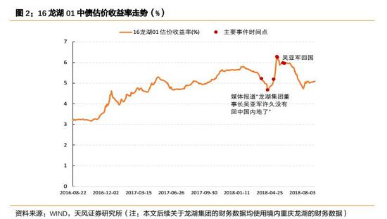 中信3万逾期两年的利息及应对措