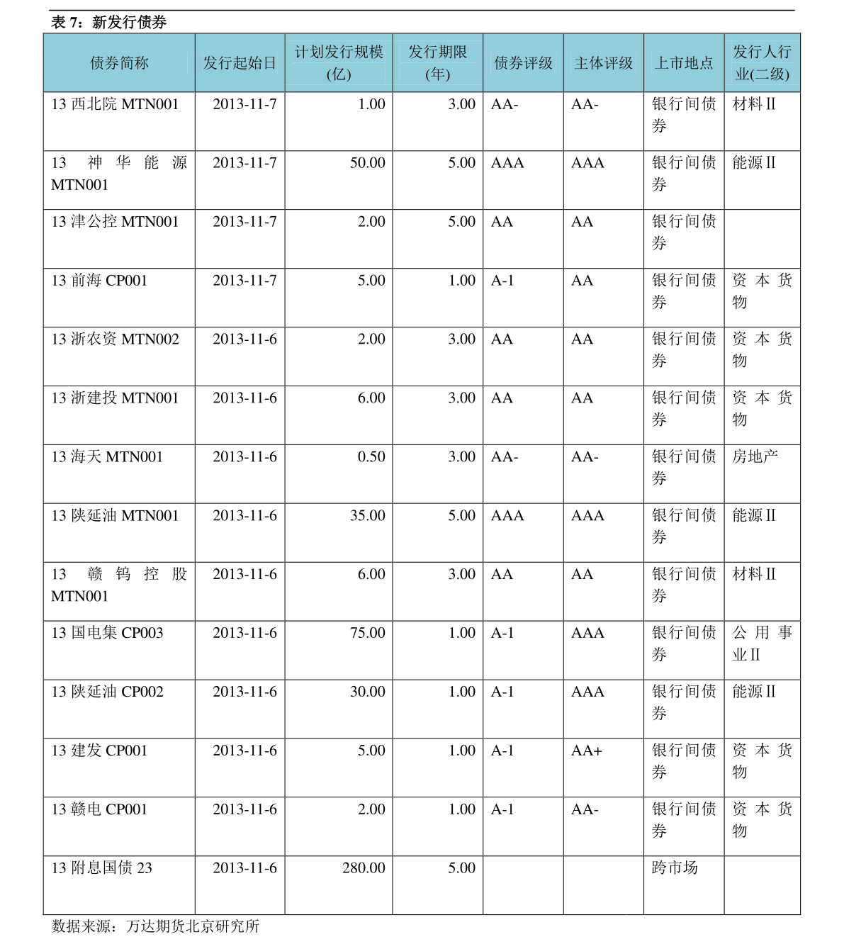 发银行逾期1天还款期限对信用有影响吗？