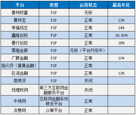 网贷被起诉金融诈骗怎么办