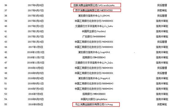 网贷逾期不影响信用贷款，长度不能大于70个字节