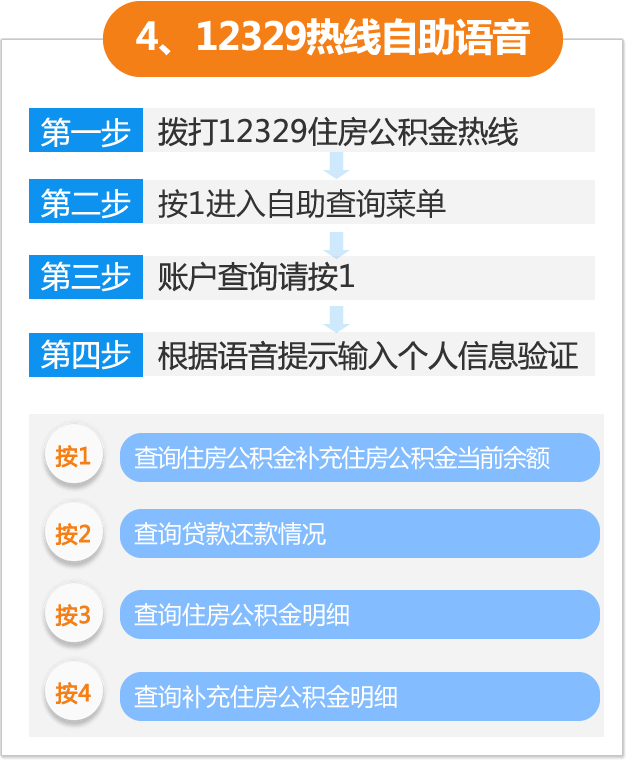 每月还网贷上大数据吗安全并查？