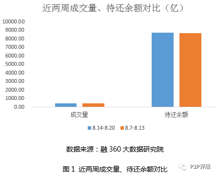 每月还网贷上大数据吗安全并查？