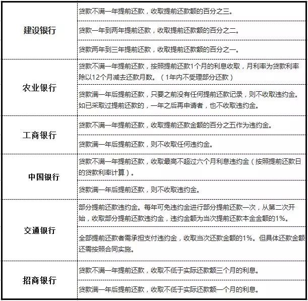 网商贷可以只还部分本金吗