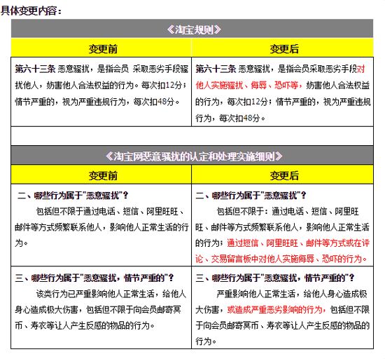 淘宝补偿如何协商还款金额及申请款