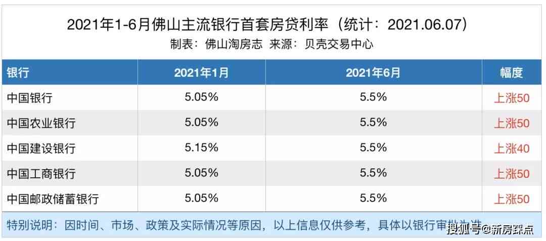 网贷预期怎么协商还款期及还本金