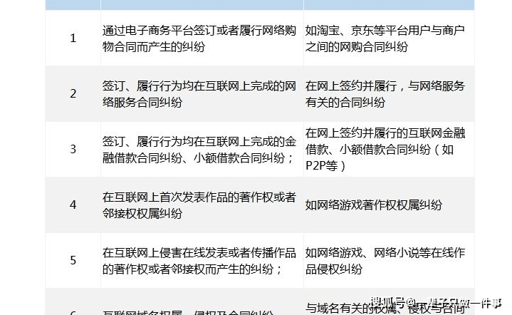 网贷逾期了怎么去应对法院起诉流程