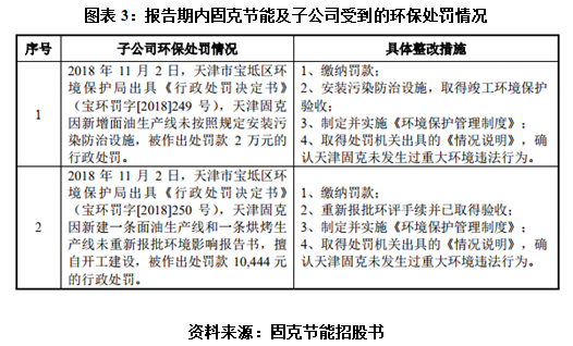 网贷联合委托催收的合法性及真实性