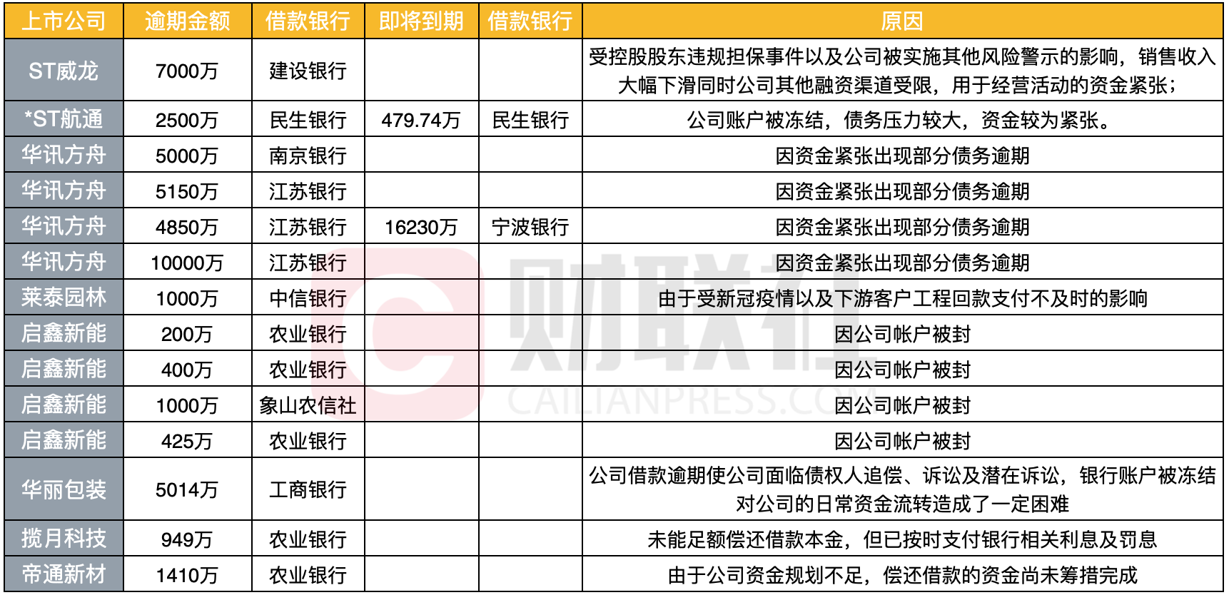 农业银行贷款有逾期怎么办，逾期几天会影响征信？