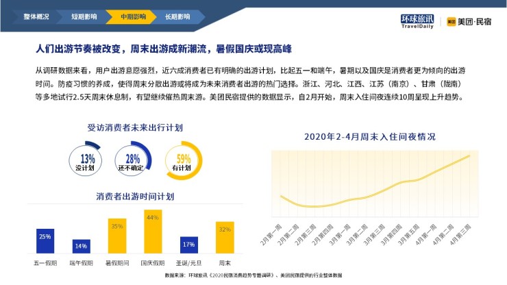 国庆放假期间网贷催收是否继续，能否放款？