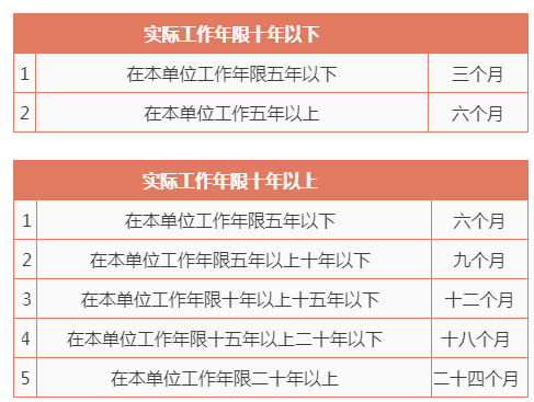 国庆放假期间网贷催收是否继续，能否放款？