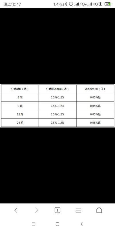 协商还款可以多少期内还清房贷本金最多分几期？