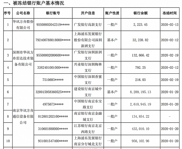 华银行逾期三天，贷款利率上调，客户资金流动受限