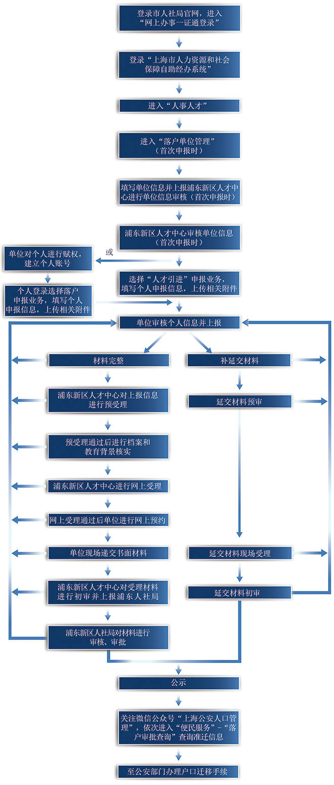 平安普减免政策hrd2.0: 流程、真相及影响