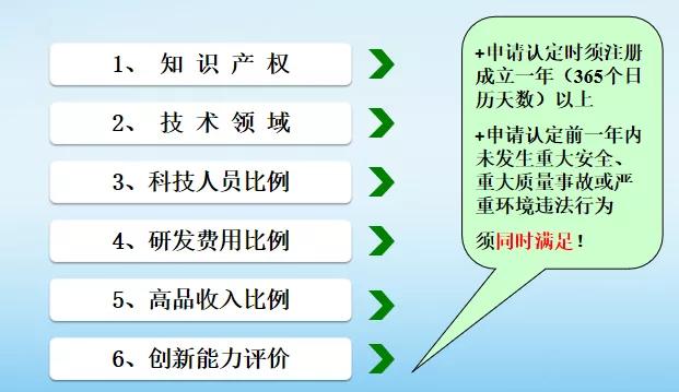 平安普减免政策hrd2.0: 流程、真相及影响