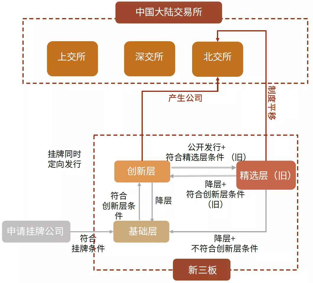 平安普减免政策hrd2.0: 流程、真相及影响